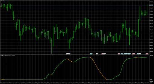 Schaff trend RSXの表示画像
